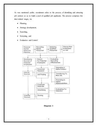 7
As was mentioned earlier, recruitment refers to the process of identifying and attracting
job seekers so as to build a pool of qualified job applicants. The process comprises five
inter-related stages, viz.
 Planning,
 Strategy development,
 Searching,
 Screening, and
 Evaluation and Control
Diagram- 1
 