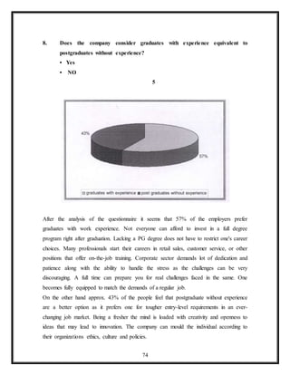 74
8. Does the company consider graduates with experience equivalent to
postgraduates without experience?
• Yes
• NO
5
After the analysis of the questionnaire it seems that 57% of the employers prefer
graduates with work experience. Not everyone can afford to invest in a full degree
program right after graduation. Lacking a PG degree does not have to restrict one's career
choices. Many professionals start their careers in retail sales, customer service, or other
positions that offer on-the-job training. Corporate sector demands lot of dedication and
patience along with the ability to handle the stress as the challenges can be very
discouraging. A full time can prepare you for real challenges faced in the same. One
becomes fully equipped to match the demands of a regular job.
On the other hand approx. 43% of the people feel that postgraduate without experience
are a better option as it prefers one for tougher entry-level requirements in an ever-
changing job market. Being a fresher the mind is loaded with creativity and openness to
ideas that may lead to innovation. The company can mould the individual according to
their organizations ethics, culture and policies.
 