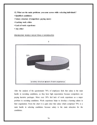 78
12. What are the main problems you come across while selecting individuals?
• Qualified candidates
• Salary structure (Competitors paying more)
• Lacking work ethics
• Lack of work experience
• Any other
PROBLEMS WHILE SELECTING CANDIDATES
7
After the analysis of the questionnaire 70% of employees feels that salary is the main
hurdle in recruiting candidates, as they have high expectations because competitors are
paying lucrative packages. More over 30% feel lack of work experience as a major
problem in recruiting candidates. Work experience helps to develop a learning culture in
their organization. From the chart it is quiet clear that salary which comprised 70% is a
main hurdle in selecting candidates because salary is the main attraction for the
candidates.
 