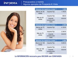 6 
Presupuestos a medida 
Algunos ejemplos de Prospecta & Visita 
Volumen de registros a tratar 1.000 
Menos de 30 
visitas 
Importe Fijo 1.700 € 
Más de 30 
visitas 
Importe Fijo 950 € 
Importe 
consecución 
visita 
30,00 € 
Volumen de registros a tratar 3.500 
Menos de 105 
visitas 
Importe Fijo 5.800 € 
Más de 105 
visitas 
Importe Fijo 3.150 € 
Importe 
consecución 
visita 
30,00 € 
Volumen de registros a tratar 2.500 
Menos de 75 
visitas 
Importe Fijo 4.150 € 
Más de 75 
visitas 
Importe Fijo 2.300 € 
Importe 
consecución 
visita 
30,00 € 
 