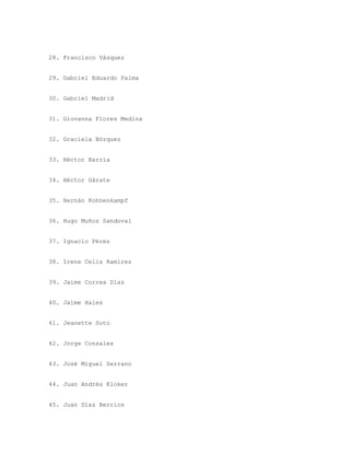 28. Francisco Vásquez
29. Gabriel Eduardo Palma
30. Gabriel Madrid
31. Giovanna Flores Medina
32. Graciela Bórquez
33. Héctor Barría
34. Héctor Gárate
35. Hernán Kohnenkampf
36. Hugo Muñoz Sandoval
37. Ignacio Pérez
38. Irene Celis Ramírez
39. Jaime Correa Díaz
40. Jaime Hales
41. Jeanette Soto
42. Jorge Consales
43. José Miguel Serrano
44. Juan Andrés Kloker
45. Juan Díaz Berrios
 