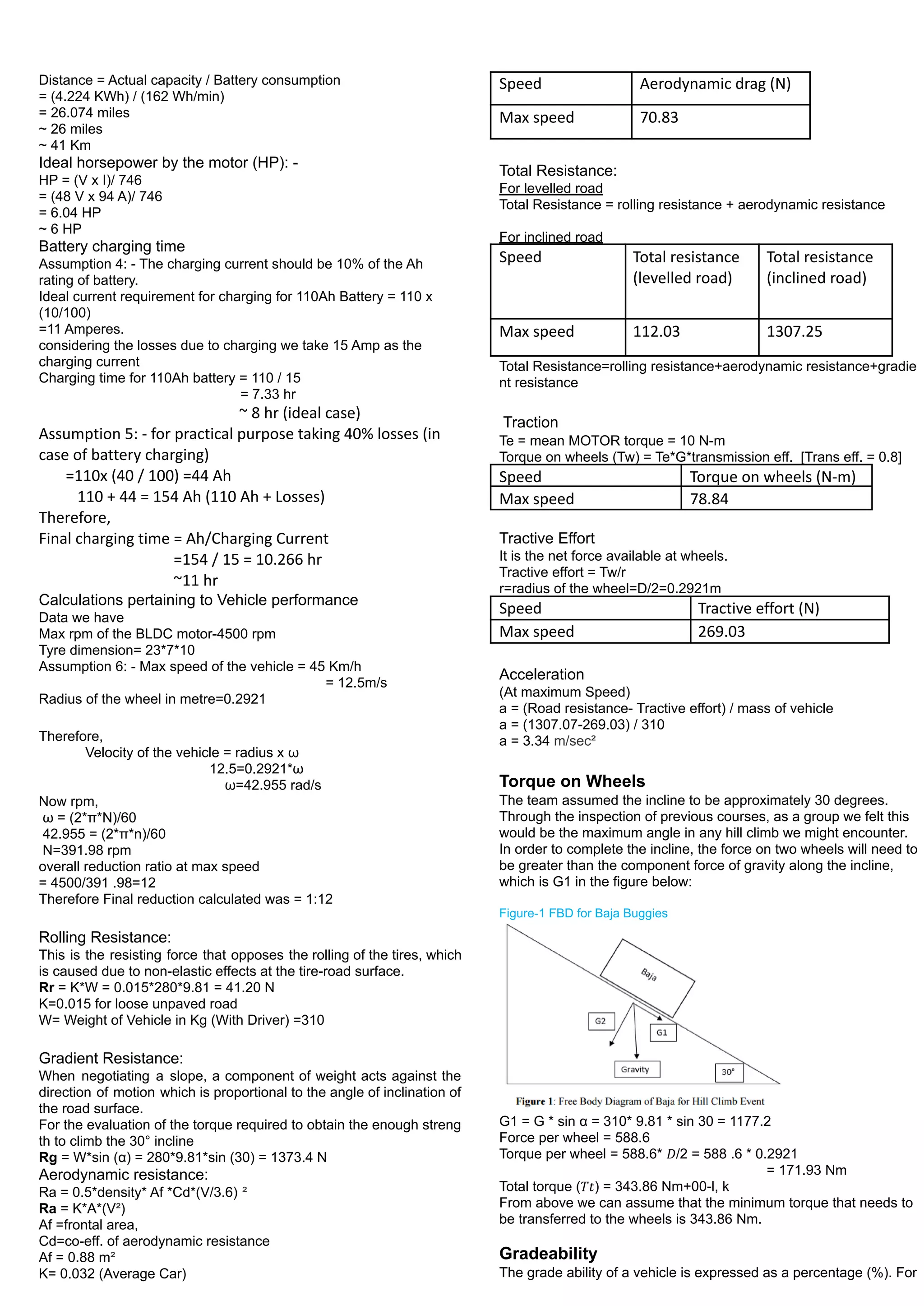 Distance = Actual capacity / Battery consumption
= (4.224 KWh) / (162 Wh/min)
= 26.074 miles
~ 26 miles
~ 41 Km
Ideal horsepower by the motor (HP): -
HP = (V x I)/ 746
= (48 V x 94 A)/ 746
= 6.04 HP
~ 6 HP
Battery charging time
Assumption 4: - The charging current should be 10% of the Ah
rating of battery.
Ideal current requirement for charging for 110Ah Battery = 110 x
(10/100)
=11 Amperes.
considering the losses due to charging we take 15 Amp as the
charging current
Charging time for 110Ah battery = 110 / 15
= 7.33 hr
~ 8 hr (ideal case)
Assumption 5: - for practical purpose taking 40% losses (in
case of battery charging)
=110x (40 / 100) =44 Ah
110 + 44 = 154 Ah (110 Ah + Losses)
Therefore,
Final charging time = Ah/Charging Current
=154 / 15 = 10.266 hr
~11 hr
Calculations pertaining to Vehicle performance
Data we have
Max rpm of the BLDC motor-4500 rpm
Tyre dimension= 23*7*10
Assumption 6: - Max speed of the vehicle = 45 Km/h
= 12.5m/s
Radius of the wheel in metre=0.2921
Therefore,
Velocity of the vehicle = radius x ω
12.5=0.2921*ω
ω=42.955 rad/s
Now rpm,
ω = (2*π*N)/60
42.955 = (2*π*n)/60
N=391.98 rpm
overall reduction ratio at max speed
= 4500/391 .98=12
Therefore Final reduction calculated was = 1:12
Rolling Resistance:
This is the resisting force that opposes the rolling of the tires, which
is caused due to non-elastic effects at the tire-road surface.
Rr = K*W = 0.015*280*9.81 = 41.20 N 
K=0.015 for loose unpaved road
W= Weight of Vehicle in Kg (With Driver) =310
Gradient Resistance:
When negotiating a slope, a component of weight acts against the
direction of motion which is proportional to the angle of inclination of
the road surface.
For the evaluation of the torque required to obtain the enough streng
th to climb the 30° incline 
Rg = W*sin (α) = 280*9.81*sin (30) = 1373.4 N 
Aerodynamic resistance:
Ra = 0.5*density* Af *Cd*(V/3.6) ²
Ra = K*A*(V²)   
Af =frontal area,
Cd=co-eff. of aerodynamic resistance
Af = 0.88 m²
K= 0.032 (Average Car)
Speed Aerodynamic drag (N)
Max speed 70.83
 
Total Resistance:
For levelled road
Total Resistance = rolling resistance + aerodynamic resistance
For inclined road
Speed Total resistance
(levelled road)
Total resistance
(inclined road)
Max speed 112.03 1307.25
Total Resistance=rolling resistance+aerodynamic resistance+gradie
nt resistance
 Traction
Te = mean MOTOR torque = 10 N-m
Torque on wheels (Tw) = Te*G*transmission eff.  [Trans eff. = 0.8]
Speed Torque on wheels (N-m)
Max speed 78.84
Tractive Effort
It is the net force available at wheels.
Tractive effort = Tw/r     
r=radius of the wheel=D/2=0.2921m
Speed Tractive effort (N)
Max speed 269.03
Acceleration
(At maximum Speed)
a = (Road resistance- Tractive effort) / mass of vehicle
a = (1307.07-269.03) / 310
a = 3.34 m/sec²
Torque on Wheels
The team assumed the incline to be approximately 30 degrees.
Through the inspection of previous courses, as a group we felt this
would be the maximum angle in any hill climb we might encounter.
In order to complete the incline, the force on two wheels will need to
be greater than the component force of gravity along the incline,
which is G1 in the figure below:
Figure-1 FBD for Baja Buggies
G1 = G * sin α = 310* 9.81 * sin 30 = 1177.2
Force per wheel = 588.6
Torque per wheel = 588.6* 𝐷/2 = 588 .6 * 0.2921
= 171.93 Nm
Total torque (𝑇𝑡) = 343.86 Nm+00-l, k
From above we can assume that the minimum torque that needs to
be transferred to the wheels is 343.86 Nm.
Gradeability
The grade ability of a vehicle is expressed as a percentage (%). For
 