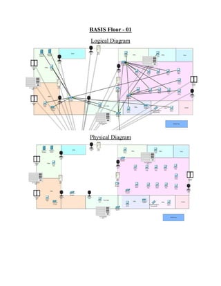 BASIS Floor - 01
Logical Diagram
Physical Diagram
 