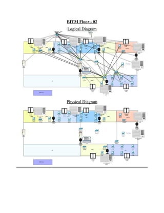 BITM Floor - 02
Logical Diagram
Physical Diagram
 