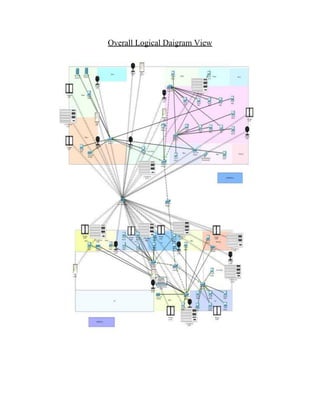 Overall Logical Daigram View
 