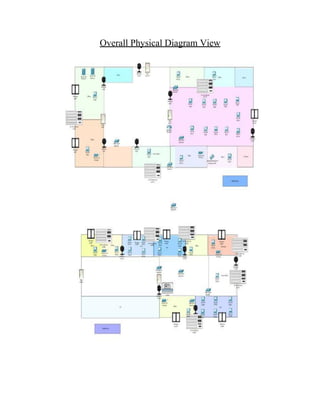 Overall Physical Diagram View
 