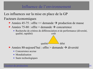 14
Gestion de production
Les influences sur la mise en place de la GP
Facteurs économiques
► Années 45-75 : offre << demande  production de masse
► Années 75-80 : offre = demande  concurrence
■ Recherche de critères de différenciation et de performance (diversité,
qualité, rapidité)
► Années 80-aujourd’hui : offre > demande  diversité
■ Concurrence accrue
■ Mondialisation
■ Sauts technologiques
Influence de l’environnement
délai
qualité
coût
 