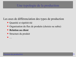 25
Gestion de production
Une typologie de la production
Les axes de différenciation des types de production
► Quantité et répétitivité
► Organisation du flux de produits (choisie ou subie)
► Relation au client
► Structure du produit
► …
 