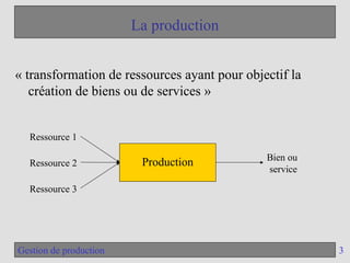 3
Gestion de production
La production
« transformation de ressources ayant pour objectif la
création de biens ou de services »
Production
Ressource 2
Ressource 3
Ressource 1
Bien ou
service
 
