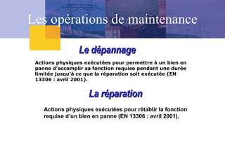 Les opérations de maintenance
Le dépannage
Le dépannage
Actions physiques exécutées pour permettre à un bien en
panne d’accomplir sa fonction requise pendant une durée
limitée jusqu’à ce que la réparation soit exécutée (EN
13306 : avril 2001).
La réparation
La réparation
Actions physiques exécutées pour rétablir la fonction
requise d’un bien en panne (EN 13306 : avril 2001).
 