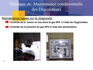 Contrôle de la teneur en eau dans le gaz SF6 à l’aide de l’hygromètre,
Contrôle de la pression du gaz SF6 à l’aide des densimètres.
Maintenance basée sur le diagnostic
Politique de Maintenance conditionnelle
des Disjoncteurs
 