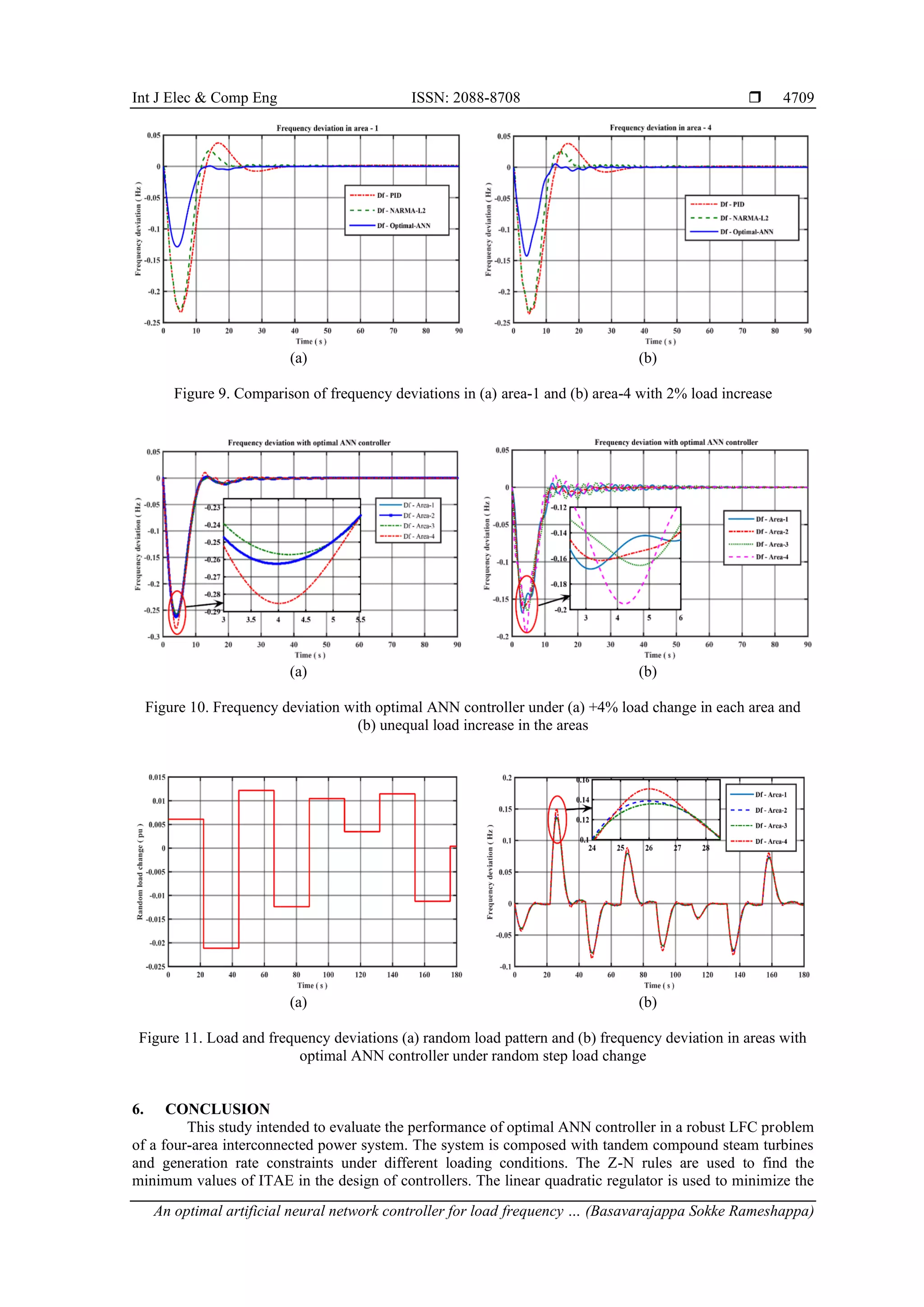 Int J Elec & Comp Eng ISSN: 2088-8708 
An optimal artificial neural network controller for load frequency … (Basavarajappa Sokke Rameshappa)
4709
(a) (b)
Figure 9. Comparison of frequency deviations in (a) area-1 and (b) area-4 with 2% load increase
(a) (b)
Figure 10. Frequency deviation with optimal ANN controller under (a) +4% load change in each area and
(b) unequal load increase in the areas
(a) (b)
Figure 11. Load and frequency deviations (a) random load pattern and (b) frequency deviation in areas with
optimal ANN controller under random step load change
6. CONCLUSION
This study intended to evaluate the performance of optimal ANN controller in a robust LFC problem
of a four-area interconnected power system. The system is composed with tandem compound steam turbines
and generation rate constraints under different loading conditions. The Z-N rules are used to find the
minimum values of ITAE in the design of controllers. The linear quadratic regulator is used to minimize the
 