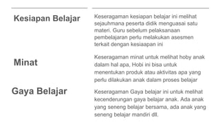 Kesiapan Belajar Keseragaman kesiapan belajar ini melihat
sejauhmana peserta didik menguasai satu
materi. Guru sebelum pelaksanaan
pembelajaran perlu melakukan asesmen
terkait dengan kesiaapan ini
Minat
Keseragaman minat untuk melihat hoby anak
dalam hal apa, Hobi ini bisa untuk
menentukan produk atau aktivitas apa yang
perlu dilakukan anak dalam proses belajar
Gaya Belajar Keseragaman Gaya belajar ini untuk melihat
kecenderungan gaya belajar anak. Ada anak
yang seneng belajar bersama, ada anak yang
seneng belajar mandiri dll.
 