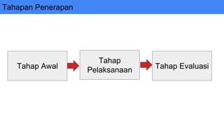 Tahap
Pelaksanaan
Tahapan Penerapan
Tahap Awal Tahap Evaluasi
 