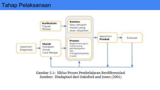Tahap Pelaksanaan
 