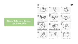 Técnica de lavagem das mãos
com água e sabão
 