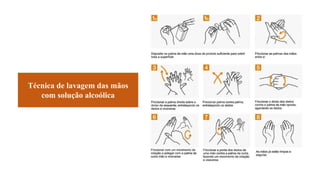Técnica de lavagem das mãos
com solução alcoólica
 