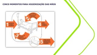 CINCO MOMENTOS PARA HIGIENIZAÇÃO DAS MÃOS
 