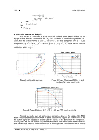  ISSN: 2502-4752
IJEECS Vol. 7, No. 1, July 2017 : 150 – 157
156
6. Simulation Results and Analysis
This section is considered a typical mmWave massive MIMO system where the BS
equips an ULA with 256M = antennas and 32RFM = RF chains to simultaneously serve 32K =
users. For the spatial channel of user k , we have: 1) one LoS component with 2L = NLoS
components; 2) ( )
( ) ( )
( )0 1
0,1 , 0,10l
k kβ β −
� �CN CN for 1,2;l = 3) ( )0
,kψ ( )l
kψ follow the i.i.d. uniform
distribution within
1 1
, .
2 2
 
−  
Figure 2. Achievable sum-rate Figure 3. Power Efficiency at SNR = 15 and
Number of k – user from 5 to 60
Figure 4. Power Efficiency SNR = 15, K = 30, and PRF from 0 to 40 mW
Figure 2 shows the sum-rate performance comparison between the proposed IA - MSS
beam selector and the conventional MM - S beam selector. We suggest the performance of the
full system digital ZF precode all beams (256 RF chains) as the benchmark for comparison.
With Figure 2, we can see that the proposed IA - MSS beam selection achieves lower than sum-
rate performance than MM beam selection with 1 beams per user. But we must ultilize difficult
0 5 10 15 20 25 30
SNR (dB)
0
50
100
150
Achievablesum-rate(bits/s/Hz)
Full System
IA - MSS
MM 1 beam - BS
MM 2 beam - BS
10 20 30 40 50 60
0
10
20
30
40
50
60
70
Number of k Users
Powerefficiency(bits/s/Hz/W)
Power Efficiency SNR = 15
Fully System
IA - MSS
MM - BS
5 10 15 20 25 30 35 40
1
2
3
4
5
6
7
8
9
10
11
Pt (mW)
Powerefficiency(bits/s/Hz/W)
Power Efficiency SNR = 15, K=30
Full System
IA - MSS
MM - 2 BS
 