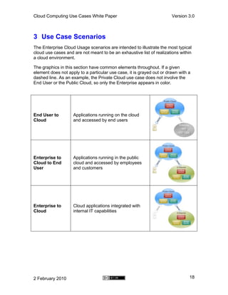Cloud Computing Use Cases Whitepaper | PDF