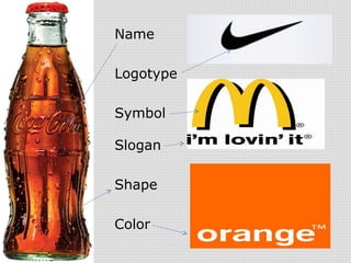 Name
Logotype
Symbol
Slogan
Shape
Color
11

 