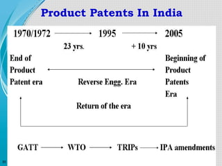 Product Patents In India

39

 