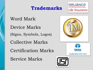 Trademarks
Word Mark
Device Marks
(Signs, Symbols, Logos)

Collective Marks
Certification Marks
Service Marks
53

 