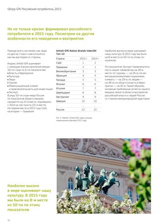 10
Обзор GfK Российский потребитель 2015
Прежде всего, взглянем, как люди
из других стран к нам относятся,
как мы выглядим со стороны.
Индекс Anholt-GfK оценивает
с помощью опроса населения имидж
50‑ти стран по 6‑ти показателям:
Власть и бюрократия
Культура
Люди
Туризм
Иммиграционный климат
и привлекательность для инвестиций
Экспорт
В ряду 50‑ти стран мира Россия
по показателю общего имиджа
находится на 22‑м месте, поднявшись
с 2014 на три пункта (25‑е место).
На первом месте в 2015 году США,
на втором — Германия.
Наиболее высоко в мире оценивают
нашу культуру. В 2015 году мы были
на 8‑м месте из 50‑ти по этому по-
казателю.
По показателю Экспорт (привлекатель-
ность наших товаров) мы на 18‑м
месте, по туризму — на 26‑м, по им-
миграционному / инвестиционному
климату — на 29‑м, по людям —
на 38‑м и в области власти и бюро-
кратии — на 42‑м. Таким образом,
основные проблемные аспекты нашего
имиджа лежат в области восприятия
российской власти и людей России
со стороны международной аудитории.
Рис. 5. Рейтинг Anholt-GfK самых сильных
национальных брендов 2015 года.
Anholt-GfK Nation Brands IndexSM
Топ-10
2015 г.
1
2
3
4
5
6
7
8
9
10
…
22
2014 г.
2
1
3
4
5
6
7
8
9
10
…
25
Страна
США
Германия
Великобритания
Франция
Канада
Япония
Италия
Швейцария
Австралия
Швеция
…
Россия
Но не только кризис формировал российского
потребителя в 2015 году. Посмотрим на другие
особенности его поведения и восприятия
Наиболее высоко
в мире оценивают нашу
культуру. В 2015 году
мы были на 8‑м месте
из 50‑ти по этому
показателю
 