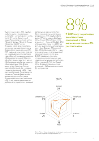 11
Обзор GfK Российский потребитель 2015
18
42
8
38
26
29
2015
УПРАВЛЕНИЕ
ЭКСПОРТ
КУЛЬТУРА
ЛЮДИ
ИММИГРАЦИЯ
ТУРИЗМ
Рис. 6. Рейтинг России по отдельным составляющим национального бренда,
по данным Anholt-GfK Nation Brands Index 2015.
В целом наш имидж в 2015 году был
наиболее высок в таких странах,
как Китай (11 место), Индия (14 место),
Египет (14 место). Самый низкий
имидж России среди жителей Англии
(41 место), Швеции (41 место), Польши
(41 место) и США (37 место).
Интересно в этой связи посмотреть,
как мы сами оцениваем свою страну.
Всероссийский опрос населения GfK
2015 года свидетельствует, что в пер-
вую очередь россияне считают свою
страну богатой природными ресурсами
(46%), мировой державой (45%), спо-
собной отстаивать свою точку зрения
(42%), имеющую самобытный характер
и богатую историю (41%). В то же
время только 8% считают Россию
европейской страной, 9% — страной
с развитой экономикой и 12% — про-
грессивной страной. Представляется,
что оценки России в общественном
мнении достаточно объективны.
Отношение россиян к другим странам
в 2015 году тоже весьма интересно,
особенно, если посмотреть в динамике
за последние несколько лет. Наи-
более привлекательными странами
для россиян в 2015 году были Бело-
руссия (47% ответивших), Швейцария
(46%), Италия (44%) и Япония (44%),
а наименее — Украина (9%), США (14%)
и Польша (15%). Когда‑то в 1998 году
в списке привлекательности на первом
месте были Франция (67% россиян),
США (63%) и Швейцария (60%) — един-
ственная страна, не потерявшая свой
привлекательности по сей день.
В 2015 году россияне считали,
что экономические отношения надо
поддерживать, прежде всего, с Китаем
(48%), странами СНГ (41%) и Индией
(26%). За развитие экономических
отношений с США высказались только
8% респондентов
В 2015 году за развитие
экономических
отношений с США
высказались только 8 %
респондентов
8%
 