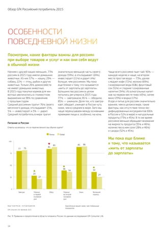 14
Обзор GfK Российский потребитель 2015
Рис. 9. Привычки и предпочтения в области питания в России, по данным исследования GfK Consumer Life.
Начнем с друзей наших меньших. 73 %
россиян в 2015 году имели домашних
животных. Из них 57 % — кошку, 29% —
собаку, 22 % — птиц, рыбок и других
животных. Только 26 % домохозяйств
не имеют домашних животных.
В 2015 году покупки кормов для жи-
вотных увеличились в стоимостном
выражении на 38 % по сравнению
с прошлым годом.
Средний россиянин тратит 76 % своего
месячного дохода, откладывает 15%,
5 % — инвестирует и 3 % — дарит.
Средний потребитель в мире тратит
значительно меньшую часть своего
дохода (59%), а откладывает (24%),
инвестирует (11 %) и дарит (4 %)
больше, чем россиянин. Мы пока
еще ближе к тому, что называется
«жить от зарплаты до зарплаты».
Большинство россиян в целом
питались регулярно в 2015 году:
77 % — завтракали; 81 % — обедали;
85% — ужинали. Доля тех, кто завтра-
кает, обедает, ужинает в России чуть
ниже, чем в среднем в мире. Зато мы
чаще перекусываем между основными
приемами пищи и, особенно, на ночь.
Чаще всего россияне пьют чай: 90 % —
каждую неделю и чаще; на втором
месте простая вода — 73 %; далее
следуют кофе (72 %), молоко (69 %),
газированная вода (61 %), фруктовый
сок (51%) и сладкие газированные
напитки (34 %). Из алкогольных напит-
ков на первом месте пиво (43 %), затем
вино (29 %) и водка (17%).
В еде и питье для россиян значительно
важнее, чем в целом в мире, такие
факторы, как отсутствие генно-мо-
дифицированных ингредиентов (66%
в России и 52% в мире) и натуральные
продукты (73 % и 45 %). В то же время
россияне меньше обращают внимание
на жирность продукта (35 % и 46 %),
количество в нем соли (28 % и 46 %)
и сахара (32 % и 45 %).
Питание в России
Ответы на вопросы: что из перечисленного вы обычно едите?
База, Тотал Россия, 1514 респондентов
GfK Consumer Life Worldwide 2015
Значительно вышеr/ ниже, чем глобальные
показатели
Мы пока еще ближе
к тому, что называется
«жить от зарплаты
до зарплаты»
Посмотрим, какие факторы важны для россиян
при выборе товаров и услуг и как они себя ведут
в обычной жизни
Russia Global
0
100
77 79
81
20 24
27
38
34 34
85 85 86
75
50
25
Завтрак Обед УжинПерекус
в первой
половине
дня
Перекус
во второй
половине
дня
Вечерний
перекус
Особенности
повседневной жизни
 