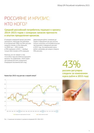 Рис. 1. Социальные настроения, по данным исследований GfK, 1994–2015.
Каким был 2015 год для вас и вашей семьи?
27 29
23
30
20
23
26
34 35
42 41
50
54
58
54
39
45
51
56
53
55
47
26
37
27
39
36 35
26 26
20
22
16 15
10
12
20
14 14
10
13 13
16
0
10
20
30
40
50
60
70
1994 1995 1996 1997 1998 1999 2000
Хорошим или скорее хорошим, чем плохим Скорее плохим или плохим
2001 2002 2003 2004 2005 2006 2007 2008 2009 2010 2011 2012 2013 2014 2015
5
Обзор GfK Российский потребитель 2015
Средний российский потребитель подошел к кризису
2014–2015 годов с солидным запасом прочности
и опытом преодоления кризисов.
И каждый очередной кризис россияне
проходили с меньшим пессимизмом.
Если кризисный 1999 год 36% россиян
назвали плохим, а 23% хорошим;
то 2009 год — 20% плохим,
а 39 % хорошим; а 2015 — вообще
только 16 % плохим, а 47% хорошим.
Конечно, это не говорит о том,
что в 2015 году россияне не ощущали
кризиса. По сравнению с 2014 годом
настроения россиян ухудшились.
Очередной экономический спад,
девальвация рубля, снижение до-
ходов и повышение цен достаточно
сильно сказались на потребительских
настроениях и поведении россиян
в 2015 году. За изменением курса
рубля, например, регулярно следили
43% россиян.
россиян регулярно
следили за изменением
курса рубля в 2015 году
43 %
Россияне и кризис:
кто кого?
 
