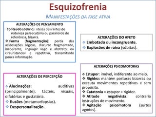 Esquizofrenia
MANIFESTAÇÕES DA FASE ATIVA
ALTERAÇÕES DE PENSAMENTO
Conteúdo (delírio): idéias delirantes de
natureza persecutória ou paranóide de
referência, bizarra.
 Forma
(fragmentação):
perda
das
associações lógicas, discurso fragmentado,
incoerente, linguajar vago e abstrato, ou
circunstancial e repetitivo, transmitindo
pouca informação.

ALTERAÇÕES DO AFETO
 Embotado ou incongruente.

 Explosões de raiva (súbitas).

ALTERAÇÕES PSICOMOTORAS

ALTERAÇÕES DE PERCEPÇÃO
 Alucinações:

auditivas
(principalmente), tácteis, visuais,
olfatórias e gustatória.
 Ilusões (metamorfopsias).
 Despersonalização.

 Estupor:

imóvel, indiferente ao meio.
 Rigidez: mantém posturas bizarras ou
executa movimentos repetitivos e sem
propósito.
 Catatonia = estupor + rigidez.
 Atitude
negativista:
contraria
instruções de movimento.
 Agitação
psicomotora
(surtos
agudos).

 