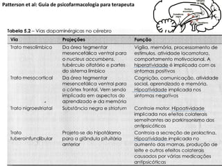 Patterson et al: Guia de psicofarmacologia para terapeuta

 