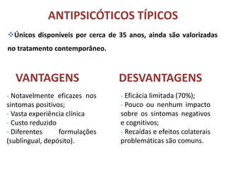 ANTIPSICÓTICOS TÍPICOS
Únicos disponíveis por cerca de 35 anos, ainda são valorizadas
no tratamento contemporâneo.

VANTAGENS
- Notavelmente eficazes nos
sintomas positivos;
- Vasta experiência clínica
- Custo reduzido
- Diferentes
formulações
(sublingual, depósito).

DESVANTAGENS
- Eficácia limitada (70%);
- Pouco ou nenhum impacto
sobre os sintomas negativos
e cognitivos;
- Recaídas e efeitos colaterais
problemáticas são comuns.

 