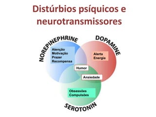 Distúrbios psíquicos e
neurotransmissores

 