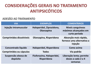 CONSIDERAÇÕES GERAIS NO TRATAMENTO
ANTIPSICÓTICOS
ADESÃO AO TRATAMENTO
VIA

EXEMPLOS

COMENTÁRIOS

Injeção intramuscular

Haloperidol, Ziprazidona,
Olanzapina

Níveis sanguíneos
máximos alcançados em
curto período

Comprimidos dissolvíveis

Olanzapina, Risperidona

Absorção mais rápida,
fornece uma alternativa a
injeção

Concentrado líquido

Haloperidol, Risperidona

Como acima

Comprimidos ou cápsulas

Todos

Via padrão

Suspensão oleosa de
depósito

Flufenazina, Haloperidol,
Risperidona

Liberação lenta; permite
doses a cada 2 a 4
semanas

 