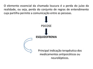 O elemento essencial da chamada loucura é a perda do juízo da
realidade, ou seja, perda do conjunto de regras de entendimento
cuja partilha permite a comunicação entre as pessoas.

PSICOSE

ESQUIZOFRENIA

Principal indicação terapêutica dos
medicamentos antipsicóticos ou
neurolépticos.

 