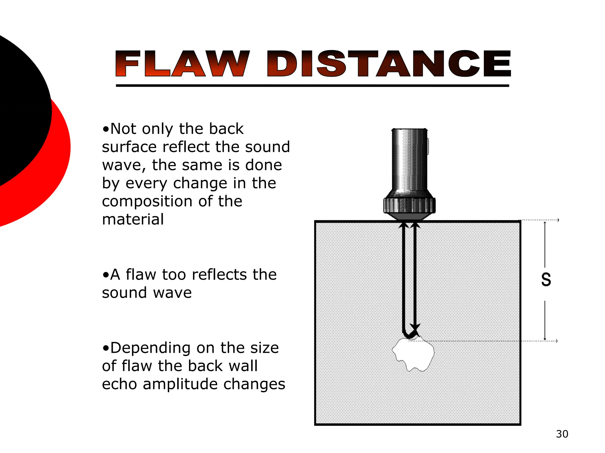 30
•Not only the back
surface reflect the sound
wave, the same is done
by every change in the
composition of the
material
•A flaw too reflects the
sound wave
•Depending on the size
of flaw the back wall
echo amplitude changes
 