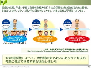 出所 ： 政府広報「明日の安心 社会保障と税の一体改革を考える」
http://www.mhlw.go.jp/stf/seisakunitsuite/bunya/hokabunya/shakaihoshou/kaikaku.html
18歳選挙権によって、世代間の支えあいのありかたを決め
る場に参加できる若者が増加しました
13© Saitama Local Manifesto Promotion Network
医療や介護、年金、子育て支援の取組みなど、「社会保障」の取組みは私たちの暮らし
を支えています。しかし、担い手に目を向けてみると、大きな変化が予想されています。
 
