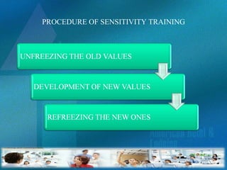 PROCEDURE OF SENSITIVITY TRAINING 