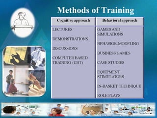 Methods of Training 