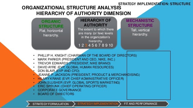 Organizational Structure Chart Of Nike