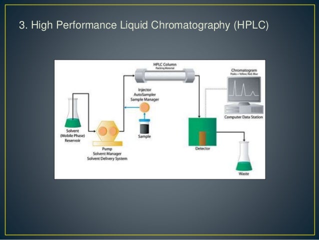 Kromatografi Gas Dan Cair