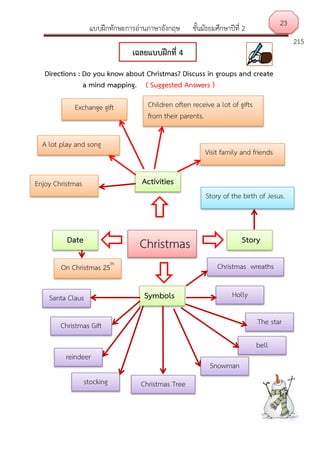 แบบฝึกทักษะการอ่านภาษาอังกฤษ ชั้นมัธยมศึกษาปีที่ 2
215
Directions : Do you know about Christmas? Discuss in groups and create
a mind mapping. ( Suggested Answers )

 

23
เฉลยแบบฝึกที่ 4
Holly
Christmas wreathsOn Christmas 25th
Santa Claus
Christmas
Symbols
StoryDate
Activities
Story of the birth of Jesus.
Exchange gift
A lot play and song
Visit family and friends
Enjoy Christmas
dinner
Children often receive a lot of gifts
from their parents.
stocking Christmas Tree
Snowman
bell
The starChristmas Gift
reindeer
 