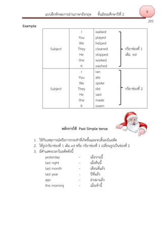 แบบฝึกทักษะการอ่านภาษาอังกฤษ ชั้นมัธยมศึกษาปีที่ 2
201
Example
Subject
I
You
We
They
He
She
It
walked
played
helped
cleaned กริยาช่องที่ 1
stopped เติม ed
worked
washed
Subject
I
You
We
They
He
She
It
ran
ate
spoke
did กริยาช่องที่ 2
said
made
swam
หลักการใช้ Past Simple tense
1. ใช้กับเหตุการณ์หรือการกระทาที่เกิดขึ้นและจบสิ้นลงในอดีต
2. ใช้รูปกริยาช่องที่ 1 เติม ed หรือ กริยาช่องที่ 1 เปลี่ยนรูปเป็นช่องที่ 2
3. มีคาแสดงเวลาในอดีตดังนี้
yesterday - เมื่อวานนี้
last night - เมื่อคืนนี้
last month - เดือนที่แล้ว
last year - ปีที่แล้ว
ago - ล่วงมาแล้ว
this morning - เมื่อเช้านี้
9
 