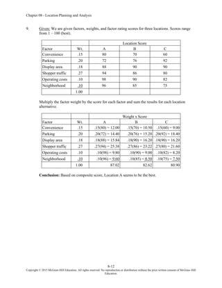 Chapter 08 - Location Planning and Analysis
8-12
Copyright © 2015 McGraw-Hill Education. All rights reserved. No reproduction or distribution without the prior written consent of McGraw-Hill
Education.
9. Given: We are given factors, weights, and factor rating scores for three locations. Scores range
from 1 – 100 (best).
Location Score
Factor Wt. A B C
Convenience .15 80 70 60
Parking .20 72 76 92
Display area .18 88 90 90
Shopper traffic .27 94 86 80
Operating costs .10 98 90 82
Neighborhood .10 96 85 75
1.00
Multiply the factor weight by the score for each factor and sum the results for each location
alternative.
Weight x Score
Factor Wt. A B C
Convenience .15 .15(80) = 12.00 .15(70) = 10.50 .15(60) = 9.00
Parking .20 .20(72) = 14.40 .20(76) = 15.20 .20(92) = 18.40
Display area .18 .18(88) = 15.84 .18(90) = 16.20 .18(90) = 16.20
Shopper traffic .27 .27(94) = 25.38 .27(86) = 23.22 .27(80) = 21.60
Operating costs .10 .10(98) = 9.80 .10(90) = 9.00 .10(82) = 8.20
Neighborhood .10 .10(96) = 9.60 .10(85) = 8.50 .10(75) = 7.50
1.00 87.02 82.62 80.90
Conclusion: Based on composite score, Location A seems to be the best.
 