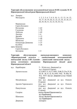 10
Територія обслуговування загальноосвітньої школи ІІ-ІІІ ступенів № 10
Кіровоградської міської ради Кіровоградської області
вул. Ливарна
Металургів 1, 2, 3, 5, 6, 7, 8, 9, 10, 11, 12, 13, 14, 15,
16, 17, 18, 19, 20, 21, 22, 23, 24, 25, 26, 27,
28, 29, 30, 31, 32, 33, 34, 35, 5-а
Мурманська
Сергія Котового
Ползунова 1–62
Глазунова 1–79
Лебедєва 1–69
Лисенка 1–4
Дружби 1–15
Туркенича 1–49
Матвієнка 1–27
Олександра Довженка 1–37
Кулібіна 1–26
пров. Боженка
Сергія Котового
Бехтерева 1–4
Територія обслуговування навчально-виховного комплексу
«Кіровоградський колегіум – спеціалізований загальноосвітній
навчальний заклад І-ІІІ ступенів – дошкільний навчальний заклад –
центр естетичного виховання» Кіровоградської міської ради
Кіровоградської області
вул. Карабінерна 2 – 30 (від вул. Дворцової до
вул. Олексія Єгорова)
Архангельська 6,11-20/37,11,14,17,19/43, 21/40,23,23-а,25,26,
28, 29, 30, 31, 32, 34, 35/45, 37/62, 39, 40-а, 41,
41-а, 43/73 (від вул. Дворцової до вул. Олексія
Єгорова)
Михайлівська (від вул. Дворцової до вул. Олексія
Єгорова)
Арсенія Тарковського (від вул. Дворцової до вул. Олексія
Єгорова )
Пашутінська (від вул. Дворцової до вул. Олексія
Єгорова)
Гагаріна (відвул.ВеликоїПерспективноїдо
вул.Карабінерної)
Шевченка (відвул.ВеликоїПерспективноїдо
вул.Карабінерної)
Дворцова (непарні)
 