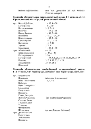 11
Велика Перспективна (від вул. Дворцової до вул. Олексія
Єгорова, непарні)
Територія обслуговування загальноосвітньої школи І-ІІ ступенів № 12
Кіровоградської міської ради Кіровоградської області
вул. Володі Дубініна 1 – 37, 4 – 30
Мотокросна 1-81, 2-54
Неопалимівська 3, 5, 2-10
Північна 1 – 15, 2 –20
Павла Луньова 1 – 45, 2 – 46
Інженерна 3 –17, 2 –24, 29
Краснодонська 1 – 43, 2 – 46
Красноярська 1 –17, 2 – 18
Курчатова 1, 5, 7, 10
Зоряна 2, 7, 9
Завадівська 1 – 25, 2 – 40
пров. Абаканський 4 – 10
Краснодонський 3 –59, 2 –50
Кооперативний 2-2-а
Мотокросний 1 – 33, 4, 6, 20, 24, 64, 66, 80, 86, 2–89
Ковпака 3, 7, 9, 13, 23, 2 – 28
Завадівський 23, 25, 25-а
Північний
Територія обслуговування спеціалізованої загальноосвітньої школи
І-ІІІ ступенів № 14 Кіровоградської міської ради Кіровоградської області
вул. Дагестанська
Вокзальна (від пров. Училищного)
Івана Похитонова 1-а, 4, 4-а
Київська
Юрія Олефіренка
Молодіжна
Енергетиків
Поповича
Ганни Дмитрян
Віктора Чміленка (до вул.В’ячеславаЧорновола)
Солодка Балка
Грузовий Двір
Теплична
Чигиринська
Шульгиних (до вул. Віктора Чміленка)
пров. Дагестанський
Енергетиків
Училищний
Поповича
 