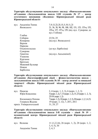 14
Територія обслуговування комунального закладу «Навчально-виховне
об’єднання «Загальноосвітня школа І-ІІІ ступенів № 17 – центр
естетичного виховання «Калинка» Кіровоградської міської ради
Кіровоградської області»
вул. Академіка Тамма 7,9,13,23,25,15,5,19,11,21
Яновського 21, 36, 38, 96, 98, 100, 102, 151, 153, 153-а, 155,
155-а, 157, 157-а, 159. (від вул. Суворова до
вул. Глібова)
Глибка
Соборна 23/34, 25
Комарова (від вул. Яновського)
Верхня
Паркова
Ольвіопольська (до вул. Барболіна)
Суворова
Гранітна (від вул. Аксьонкіної)
Ушакова
Курганна
Братська
Межовий Бульвар
Нижня
Барболіна
Територія обслуговування комунального закладу «Навчально-виховне
об’єднання «Багатопрофільний ліцей – фізико-математична школа –
загальноосвітня школа І-ІІІ ступенів № 18 – центр дитячої та юнацької
творчості «Надія» Кіровоградської міської ради Кіровоградської
області»
вул. Пацаєва 2, 4 (корп. 1, 2, 3), 6 (корп. 1, 2, 3)
Юрія Коваленка 5(корп.1,2),7,13(корп.1,2),15,23(корп.1, 2, 3),
25/19(корп.1,2)
Космонавта Попова 7(корп.1,2),18(корп.1,2,3),20(корп.1,2,3,4,5)
Генерала Жадова 19 (корп. 3, 12), 7, 20/1, 20/2
просп. Університетський 31, 29, 27
Територія обслуговування комунального закладу «Навчально-виховне
об’єднання «Загальноосвітня школа І-ІІ ступенів – ліцей № 19 –
позашкільний центр» Кіровоградської міської ради Кіровоградської
області»
вул. Волкова 11 (1,2,3,4), 26 (корп. 1, 2), 28 (корп. 1, 2,
3, 4, 5), 30
Академіка Тамма 2, 4, 5
 
