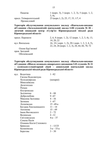 15
Пацаєва 1 (корп. 3), 3 (корп. 1, 2, 3), 5 (корп. 1, 2,
3, 4),
просп. Університетський 23 (корп.1, 2), 25, 17, 33, 1/7, 4
Промисловий
Територія обслуговування комунального закладу «Навчально-виховне
об’єднання «Загальноосвітній навчальний заклад І-ІІІ ступенів № 20 –
дитячий юнацький центр «Сузір’я» Кіровоградської міської ради
Кіровоградської області»
просп. Перемоги 2, 6, 8 (корп. 1, 2), 12 (корп. 1, 2, 3, 4), 13,
14, 20, 22
вул. Вокзальна 16, 18 ( корп. 1, 2), 20 ( корп. 1, 2, 3, 4, 5),
22, 24, 26 (корп. 1, 2, 3), 28, 64, 66, 70, 72
Олени Бур’янової
пров. Західний
Обознівський
Територія обслуговування комунального закладу «Навчально-виховне
об’єднання «Школа козацько-лицарського виховання І-ІІ ступенів № 21
– суспільно-гуманітарний ліцей – дошкільний навчальний заклад
Кіровоградської міської ради Кіровоградської області»
вул. Водогінна 1 –82
Євгена Подолянчука
Холодноярська (непарні)
Миколаївська
Делегатська
Ризька
Костромська
Залізнична 8 – 88
Добролюбова 9 –67
Максима Залізняка 4 – 16
Затишна 1 –67
Лелеківська 15 –49-а
Богдана Хмельницького 11 – 14
Антонова 15 – 69
Івана Виговського 2 – 72
Волинська 4 –12
Світловодська 4-а – 37
Семена Палія
Отамана Костя Степового
Брянська 1 – 13/25
Балашівська 3-а – 33-а
Берегова 3 – 30
 